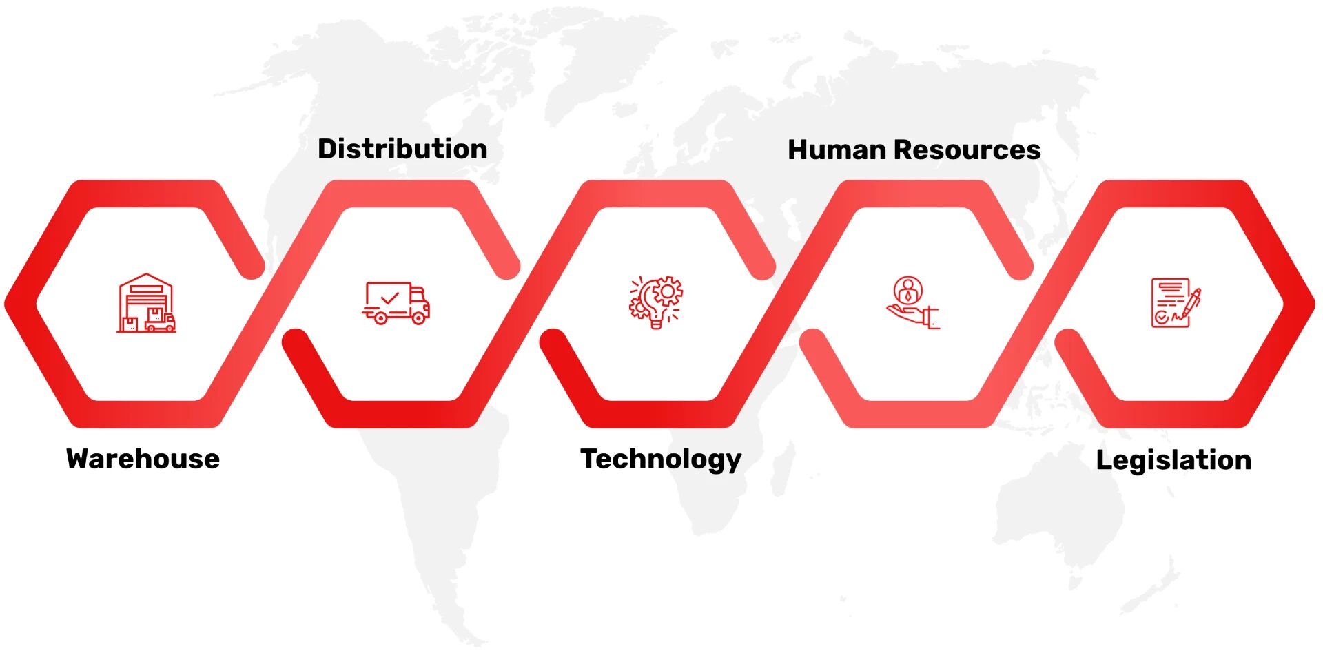 HOW INDIA’S TOP 3PL COMPANIES ARE ENHANCING SUPPLY CHAIN EFFICIENCY